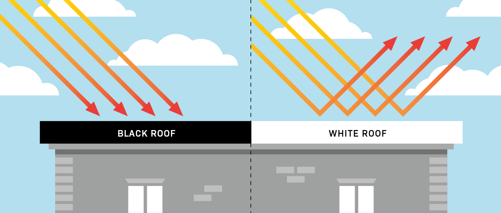 Diagrama de techo frío que refleja calor