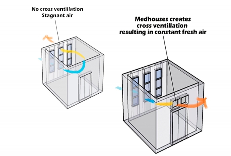 Diagrama de ventilación cruzada en vivienda chilena