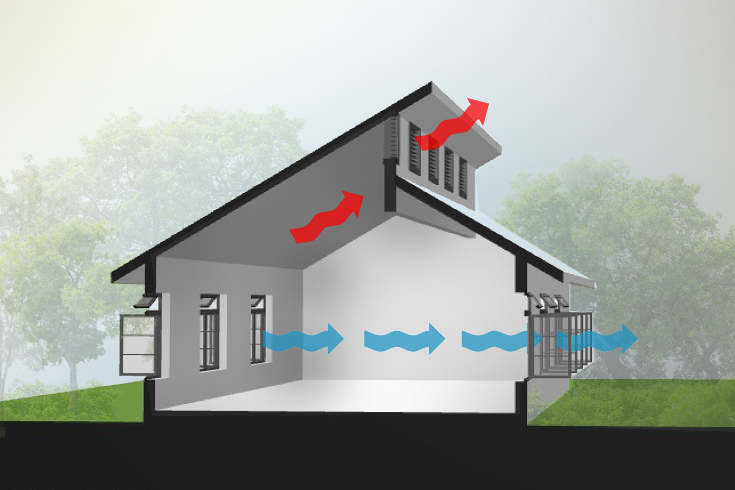 Diagrama de ventilación cruzada en casa