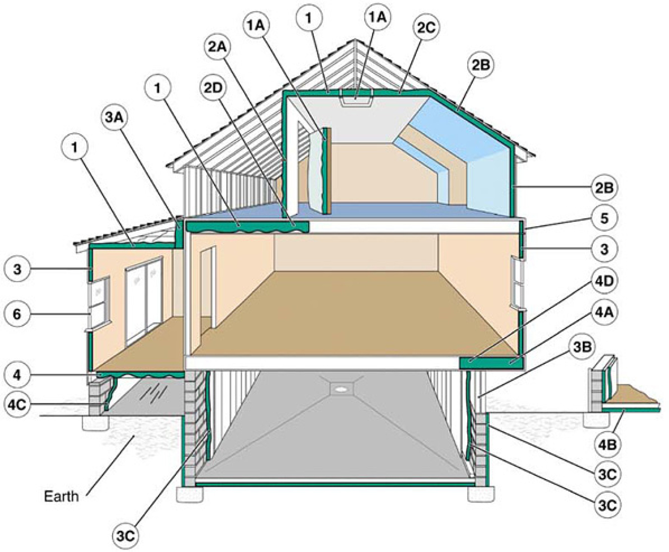 Diagrama de aislamiento de casa